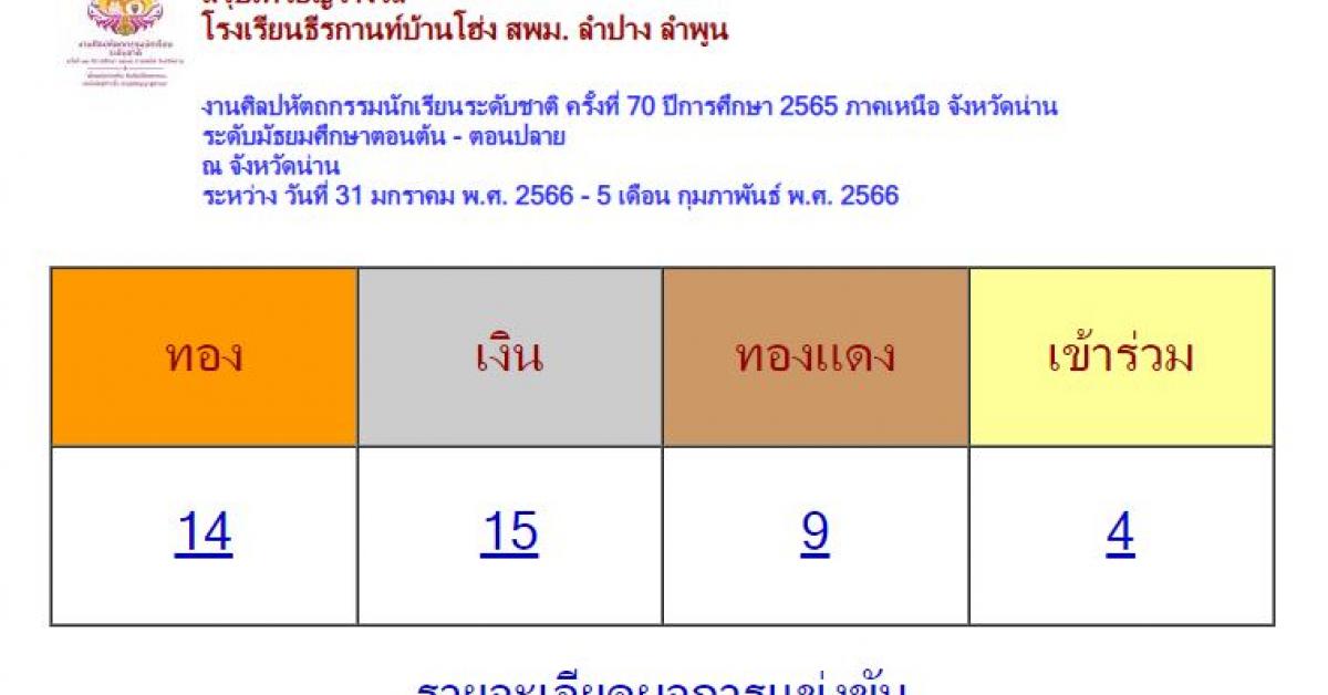 กิจกรรมการแข่งขันงานศิลปหัตถกรรมนักเรียนระดับชาติ ครั้งที่ 70 ปีการศึกษา 2565 ภาคเหนือ จังหวัดน่าน